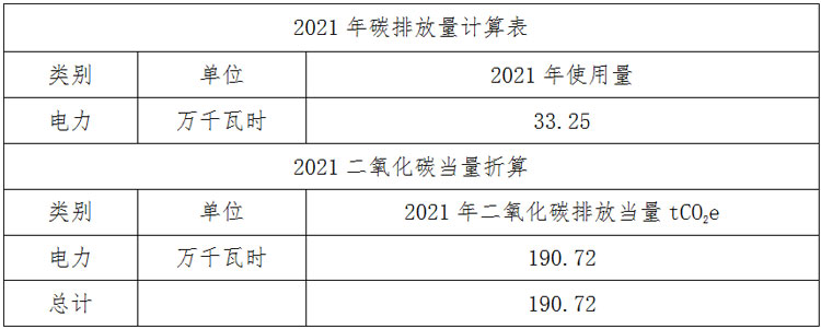 2021年碳排放量計(jì)算表.jpg