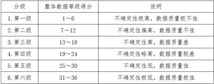 整體數(shù)據(jù)等級(jí)得分.jpg